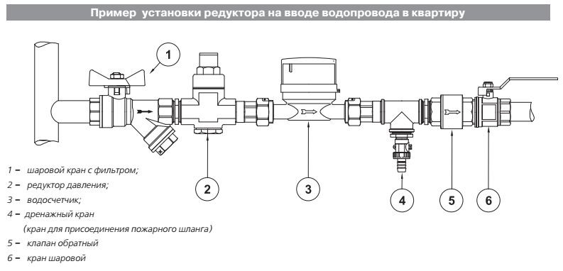 Редуктор давления поршневой Valtec VT.087.N