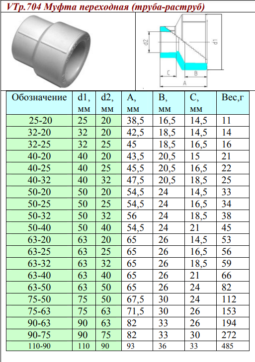 Муфта переходная полипропиленовая 50х40мм VALTEC VTp.705.0.050040