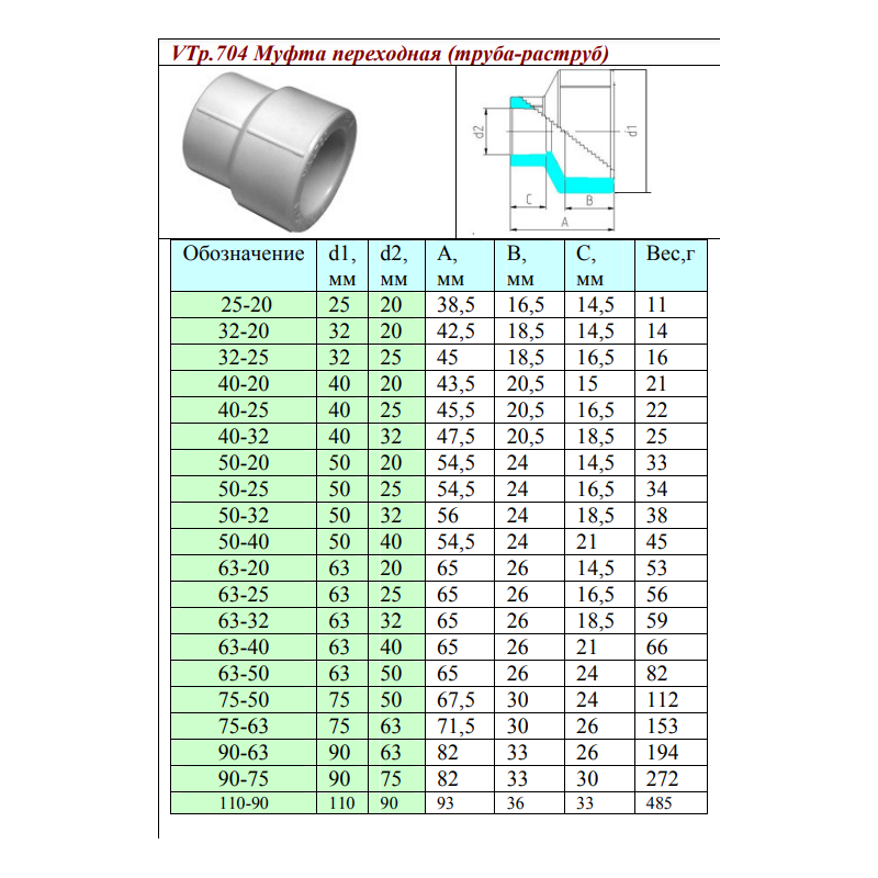 Муфта переходная полипропиленовая 75х50мм VALTEC VTp.705.0.075050