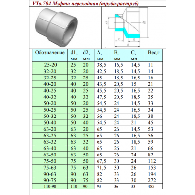 Муфта переходная полипропиленовая 90х63мм VALTEC VTp.705.0.090063