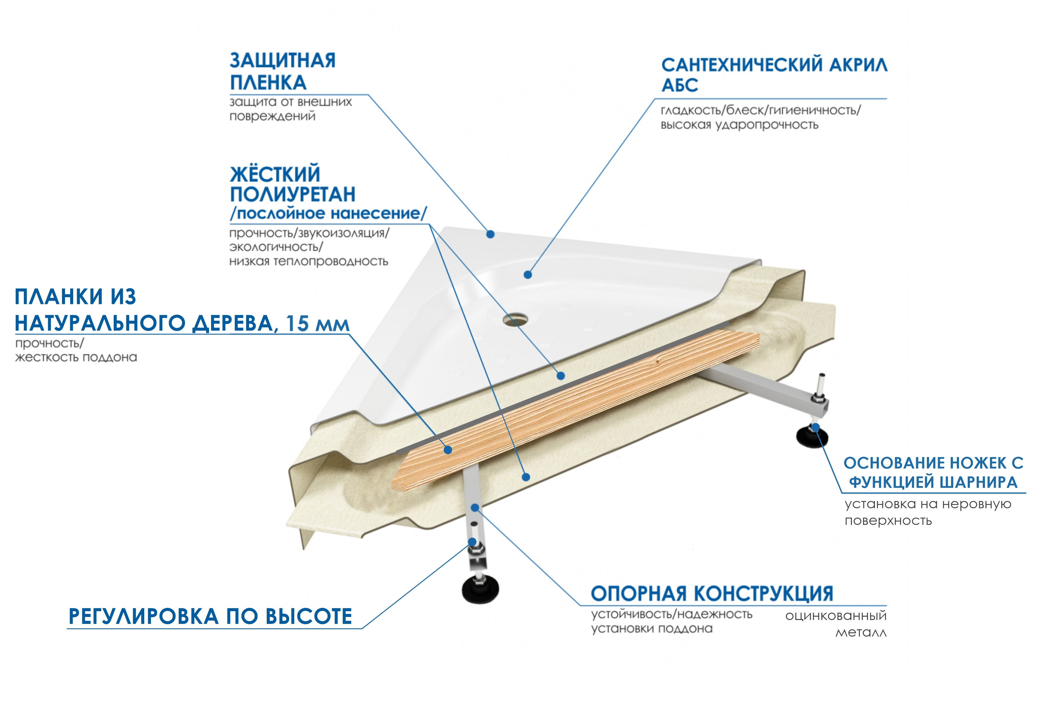 Душевой поддон 90*90*41 WEMOR  90/41 S квадратный с сифоном и панелью