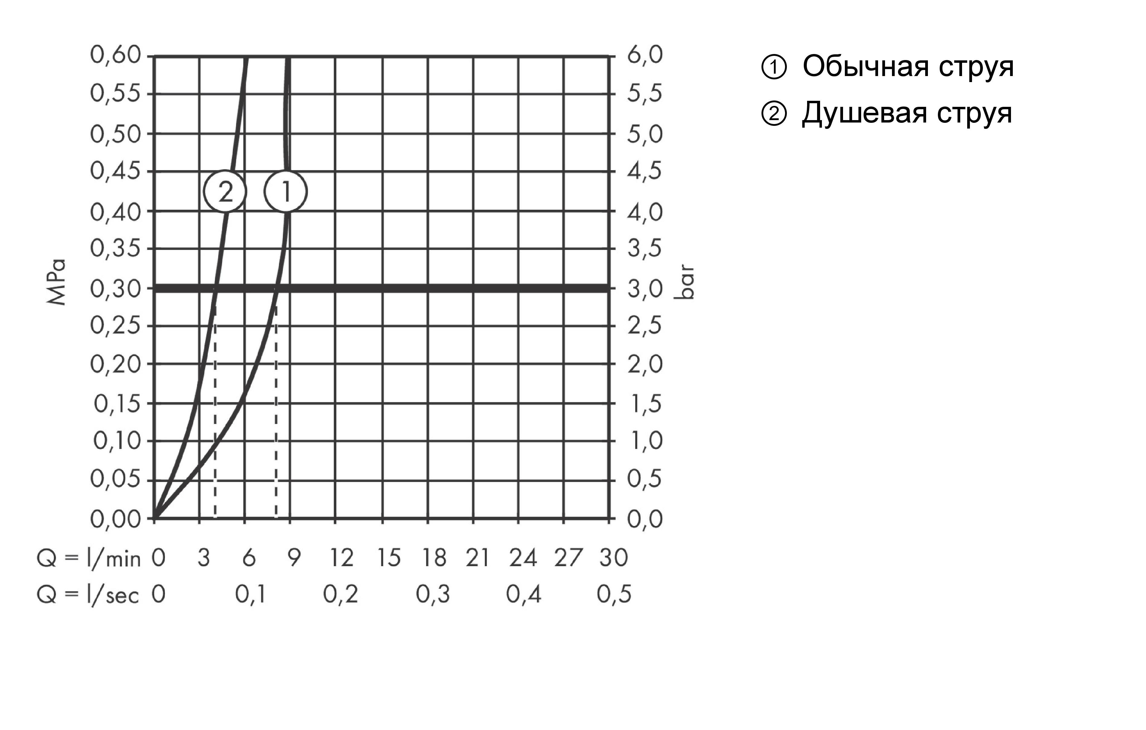Кухонный смеситель hansgrohe Zesis M33 однорычажный, 160 с вытяжным душем, 2jet, хром 74801000