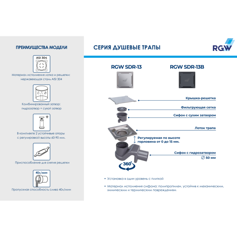 Душевой трап RGW SDR-13 150 черный, с крышкой решеткой черныйДушевые лотки и трапы