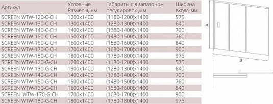 Душевая шторка на ванну 120х140см хром GoodDoor Screen ПД00099