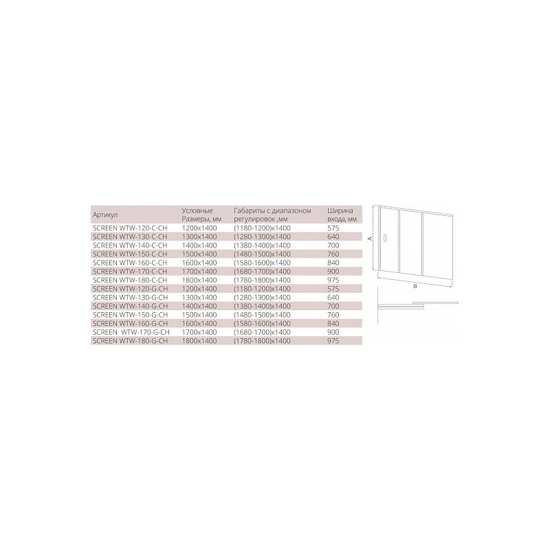 Душевая шторка на ванну 140х140см хром GoodDoor Screen ПД00101