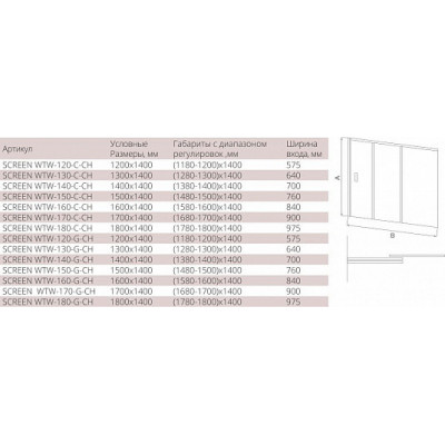 Душевая шторка на ванну матовое стекло 180х140см хром GoodDoor Screen ПД00111