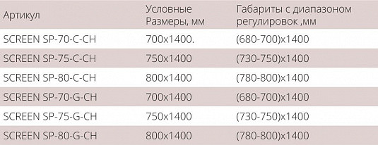Боковая стенка на ванну матовое стекло 70х140см хром GoodDoor Screen ПД00112