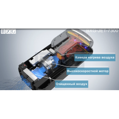 Высокоскоростная сушилка для рук BXG-JET-7300 UV с функцией ультрафиолетовой стерилизации