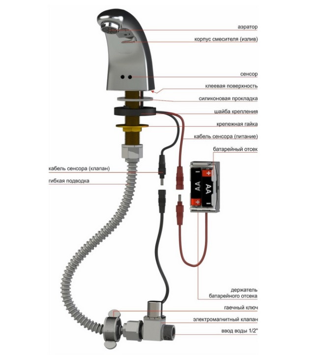 Автоматический сенсорный смеситель с регулировкой потока KR5152V-DC , Kopfgescheit