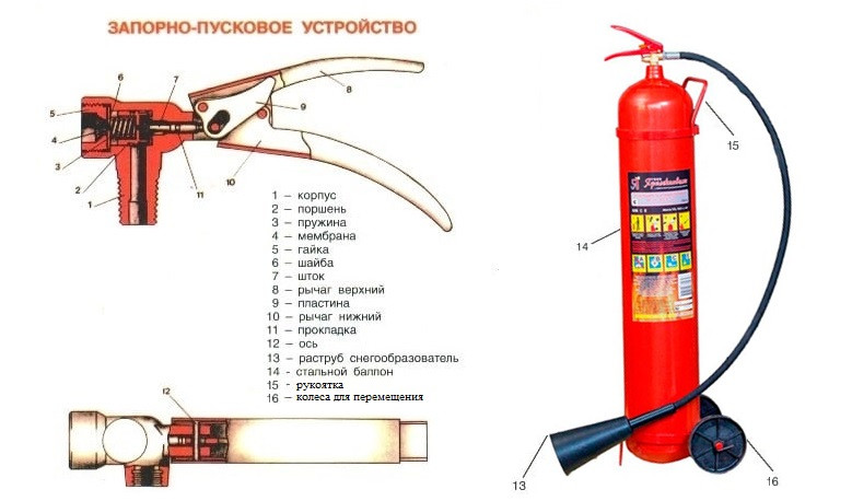 Огнетушитель углекислотный ОУ-10 ВСЕ эл./сварная труба на колесах Ярпожинвест