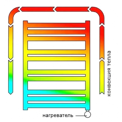 Полотенцесушитель электрический Terma Fiona 48x90, черный матовый