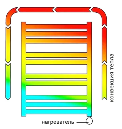 Полотенцесушитель электрический Terma Fiona 48x90, черный матовый