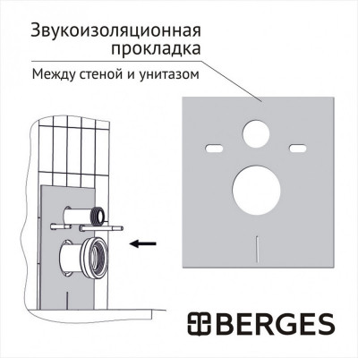 Комплект: Инсталляция, подвесной унитаз и кнопка Berges Atom 042431