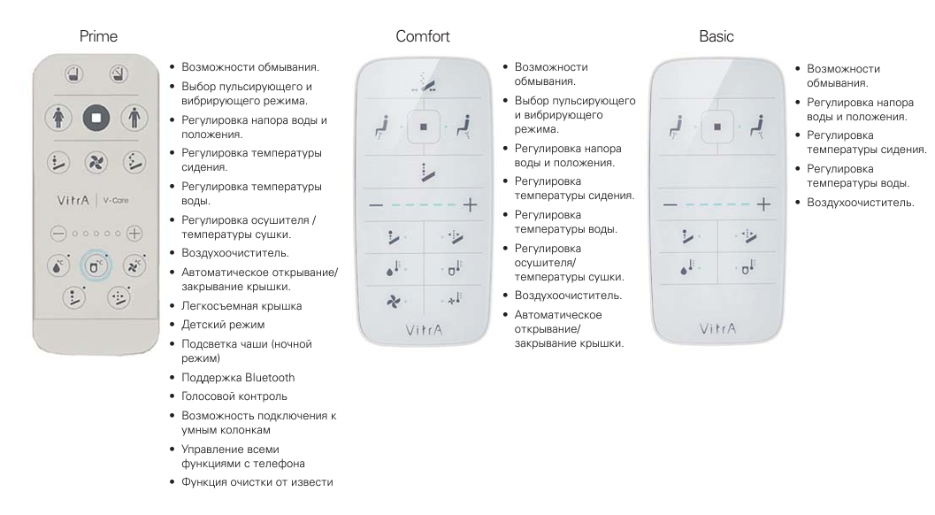 Интеллектуальный подвесной унитаз Vitra V-Care Basic 5674B003-6193, покрытие VitrA Hygiene