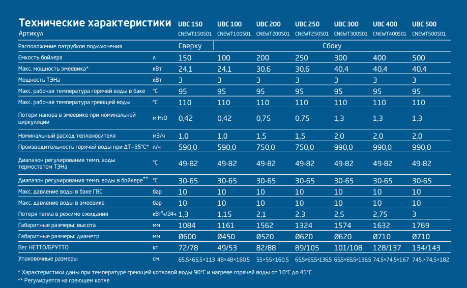 Бойлер напольный накопительный BAXI UBC 400 литров косвенного нагрева, боковое подключение, один змеевик