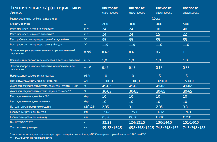 Бойлер напольный накопительный BAXI UBC DC косвенного нагрева 200 литров, боковое подключение, два змеевика