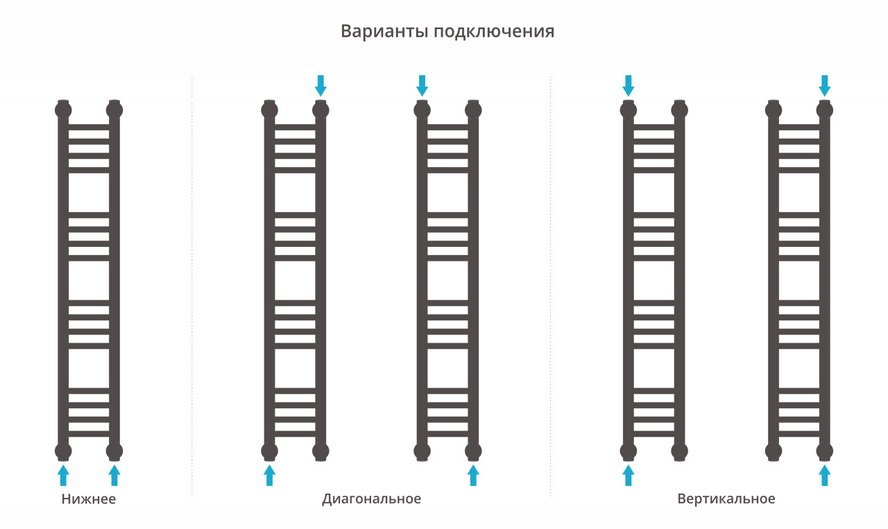 Полотенцесушитель водяной Сунержа Богема+ прямая 1000x150 с технологией ПолимерПроект, состаренная латунь