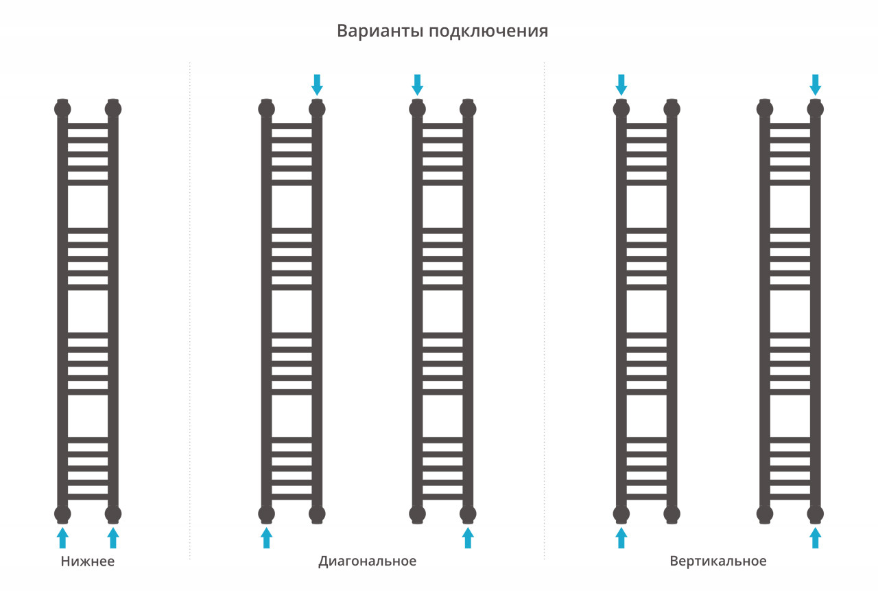 Полотенцесушитель водяной Сунержа Богема+ прямая 1200x150 с технологией ПолимерПроект, темный титан нуар