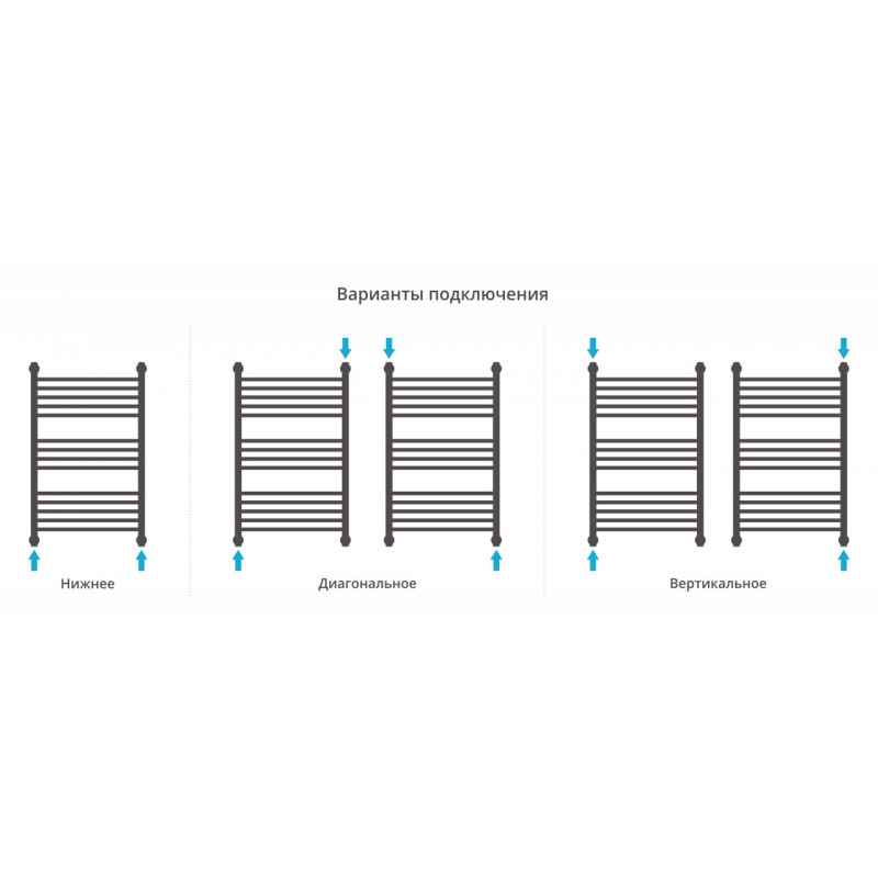 Полотенцесушитель водяной Сунержа Богема+ прямая 800x500 с технологией ПолимерПроект, золото матовое
