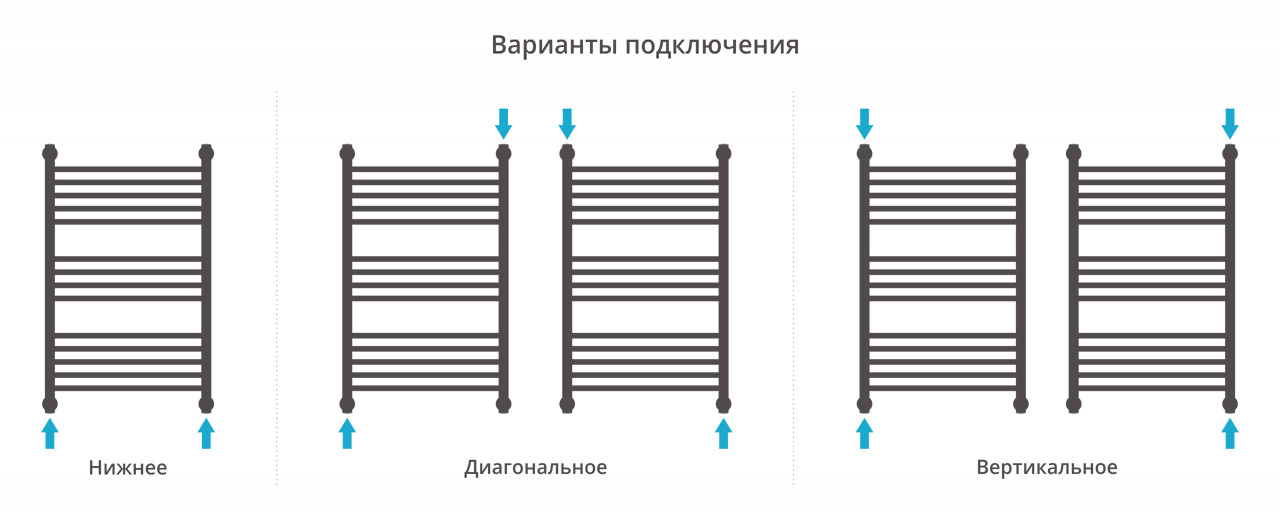 Полотенцесушитель водяной Сунержа Богема+ прямая 800x500 с технологией ПолимерПроект, темный титан нуар