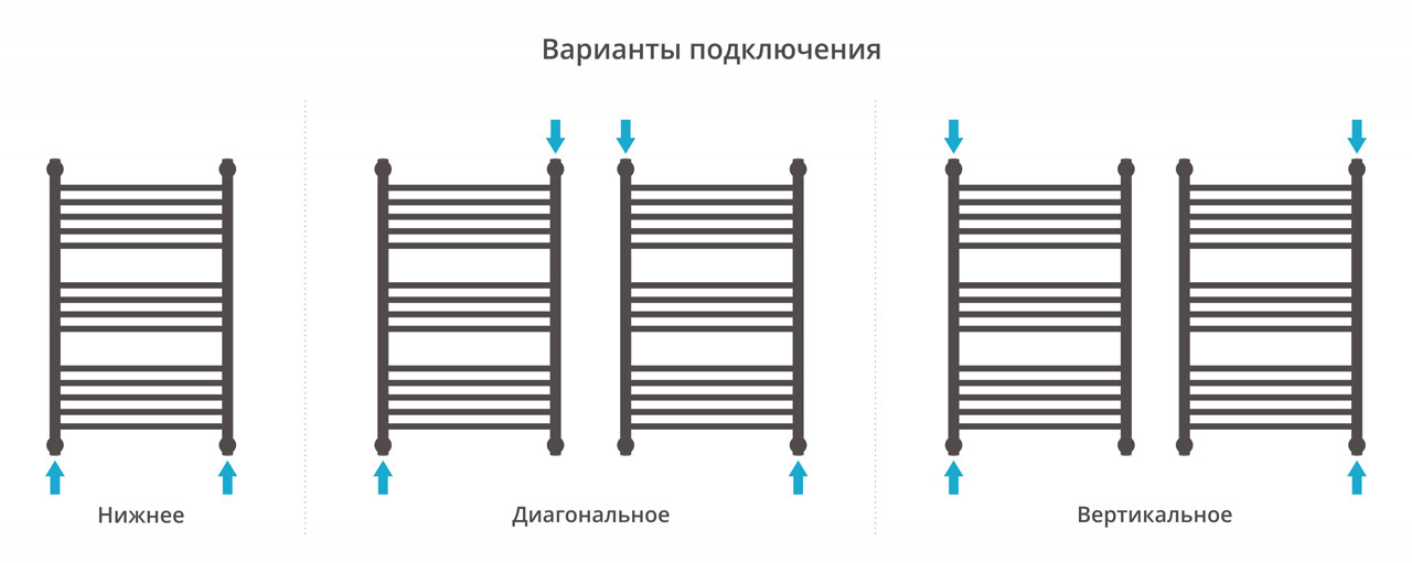 Полотенцесушитель водяной с полкой Сунержа Богема+ прямая 800x500 с технологией ПолимерПроект, золото матовое