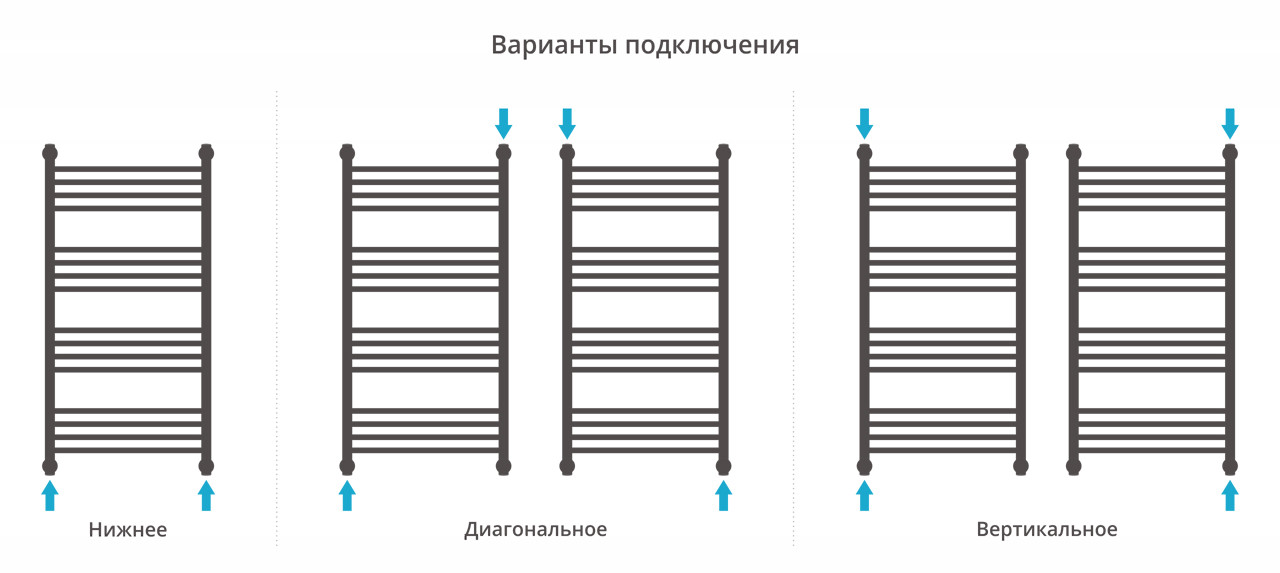 Полотенцесушитель водяной Сунержа Богема+ прямая 1000x500 с технологией ПолимерПроект, состаренная бронза