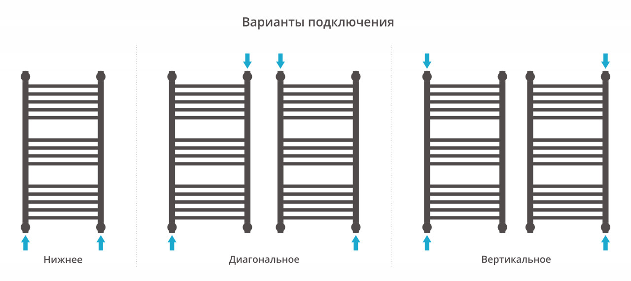 Полотенцесушитель водяной Сунержа Богема+ прямая 800x400 с технологией ПолимерПроект, темный титан нуар