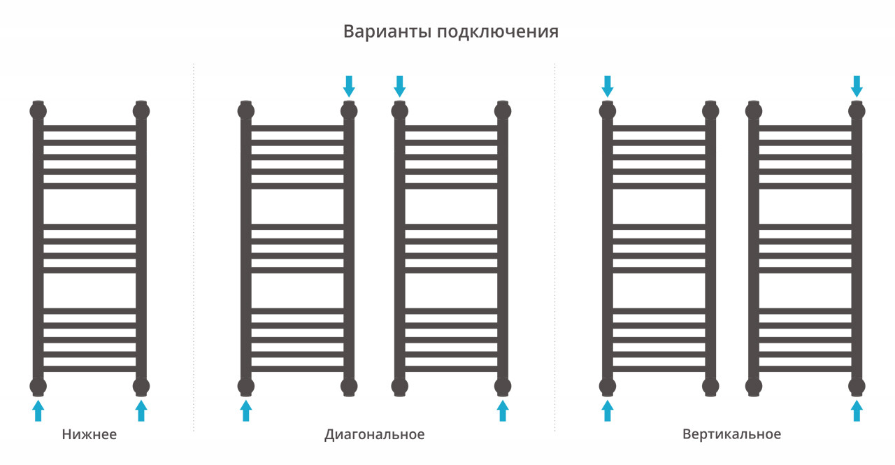 Полотенцесушитель водяной Сунержа Богема+ прямая 800x300 с технологией ПолимерПроект, состаренная бронза