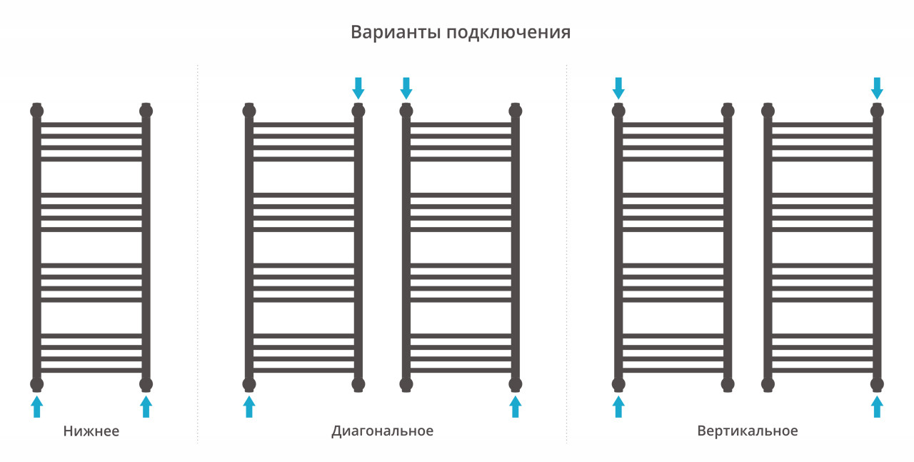 Полотенцесушитель водяной Сунержа Богема+ прямая 1000x400 с технологией ПолимерПроект, состаренная бронза