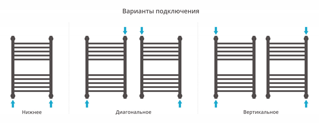 Полотенцесушитель водяной Сунержа Богема+ прямая 600x400 с технологией ПолимерПроект, золото