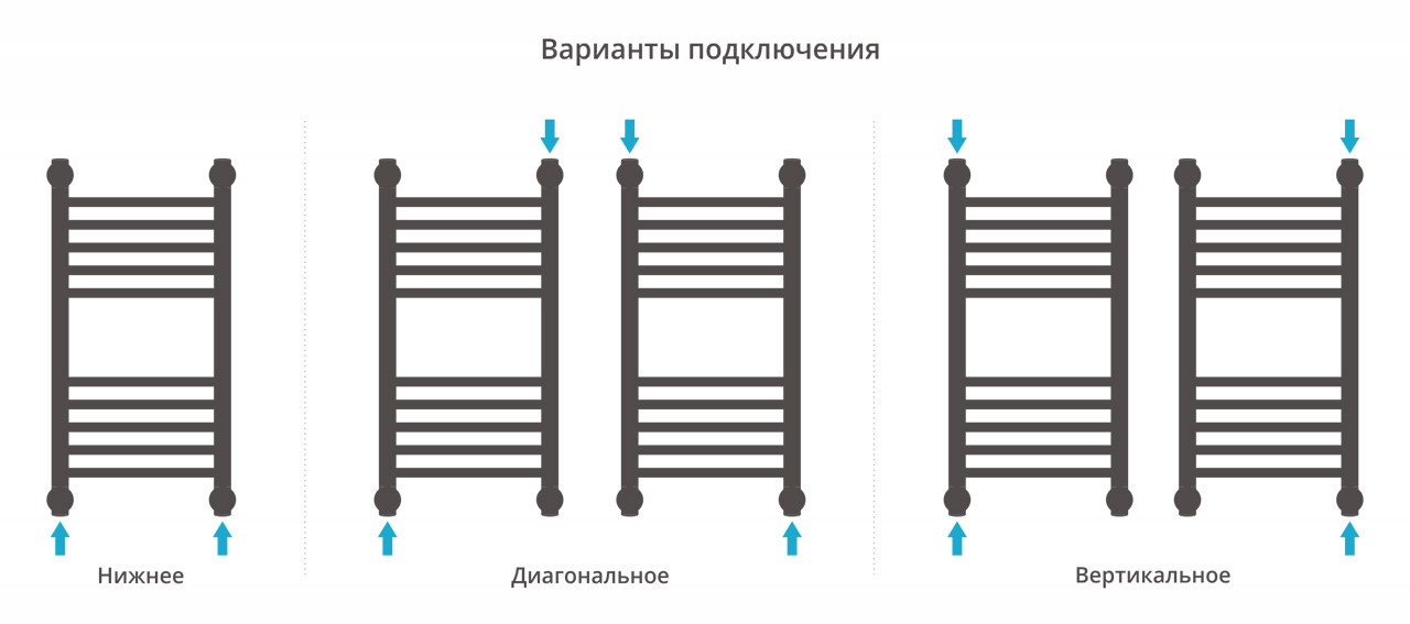 Полотенцесушитель водяной Сунержа Богема+ прямая 600x300 с технологией ПолимерПроект, хром