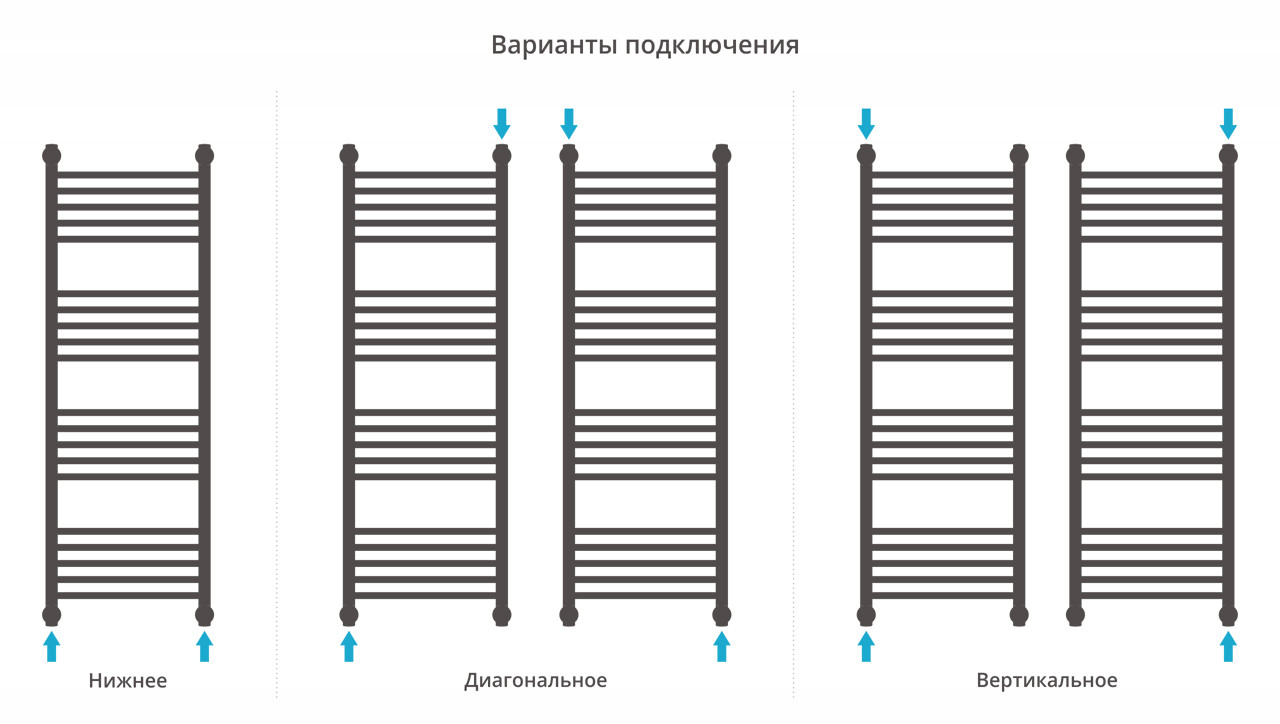 Полотенцесушитель водяной Сунержа Богема+ прямая 1200x400 с технологией ПолимерПроект, состаренная бронза