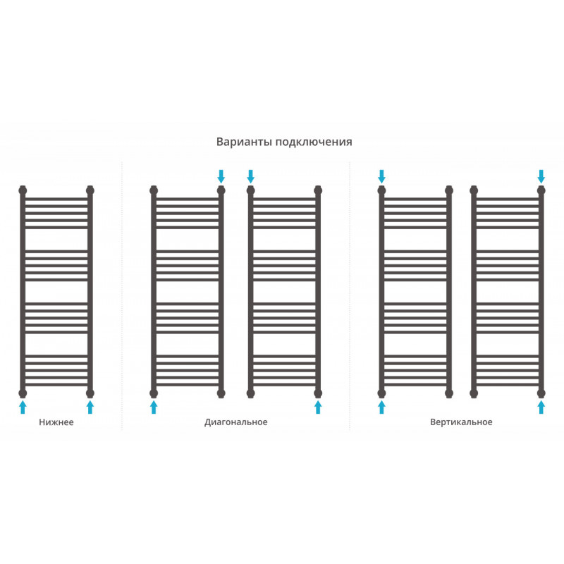 Полотенцесушитель водяной Сунержа Богема+ прямая 1200x400 с технологией ПолимерПроект, темный титан нуар