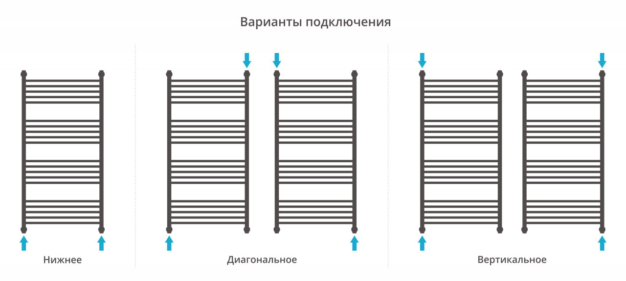 Полотенцесушитель водяной Сунержа Богема+ прямая 1200x600 с технологией ПолимерПроект, золото