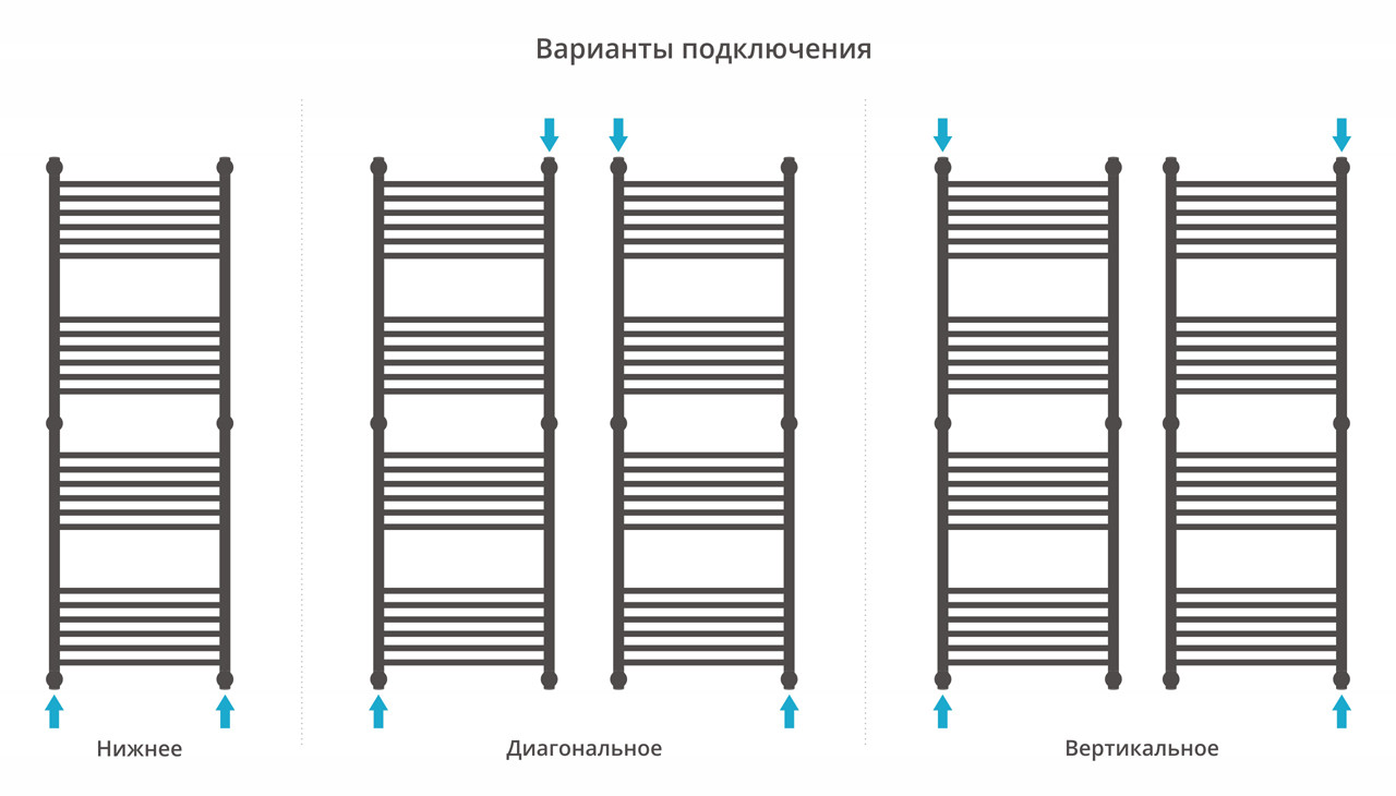 Полотенцесушитель водяной Сунержа Богема+ прямая 1500x500 с технологией ПолимерПроект, черный матовый