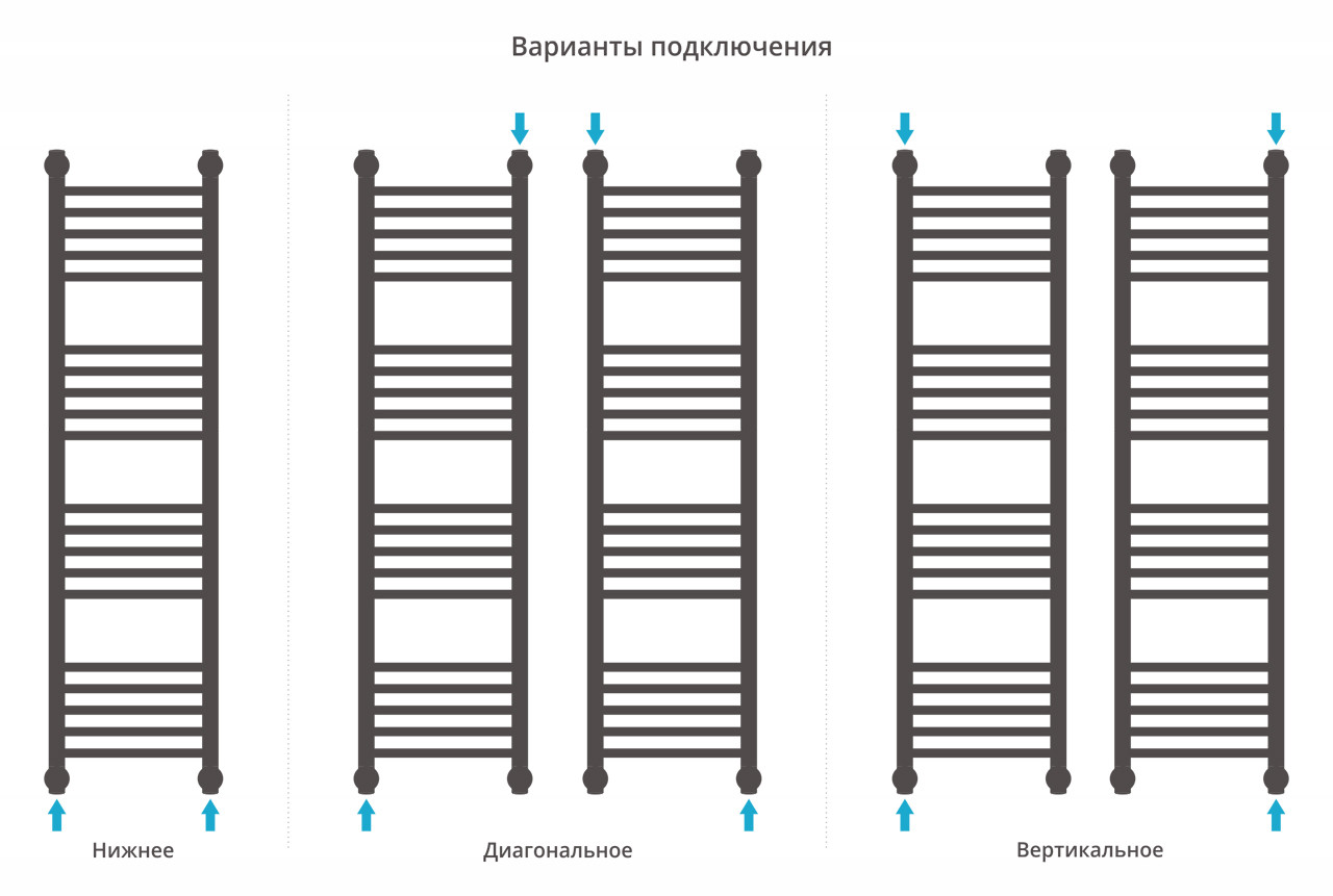 Полотенцесушитель водяной Сунержа Богема+ прямая 1200x300 с технологией ПолимерПроект, белый