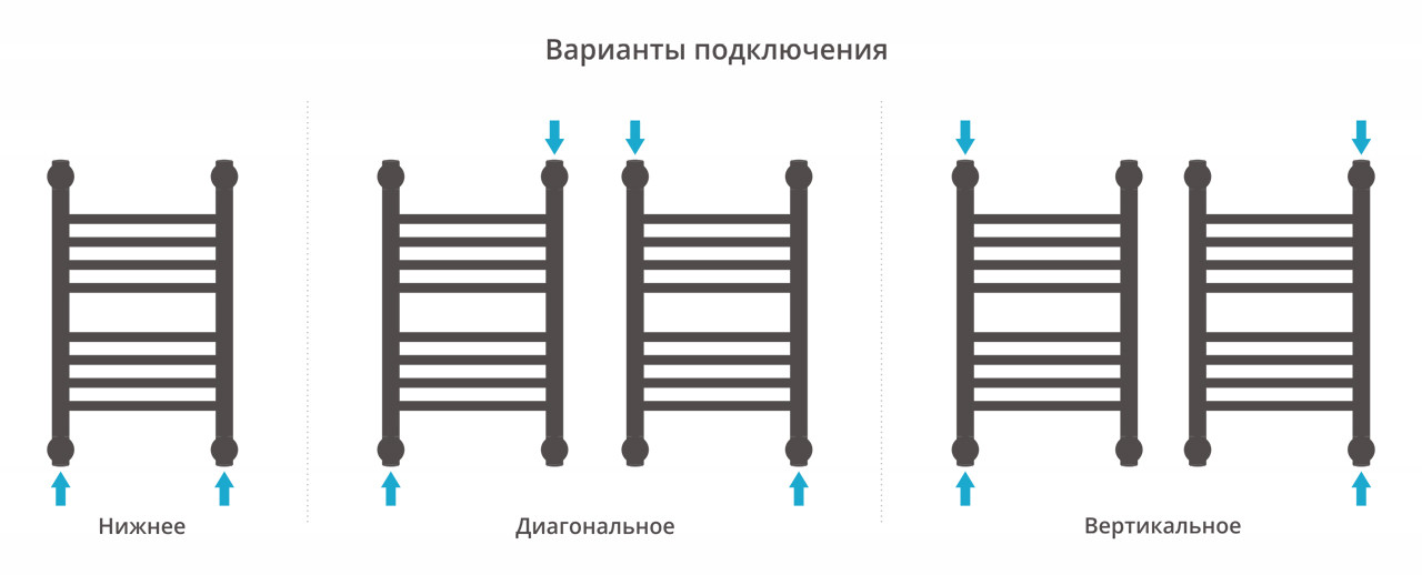 Полотенцесушитель водяной Сунержа Богема+ прямая 500x300 с технологией ПолимерПроект, белый