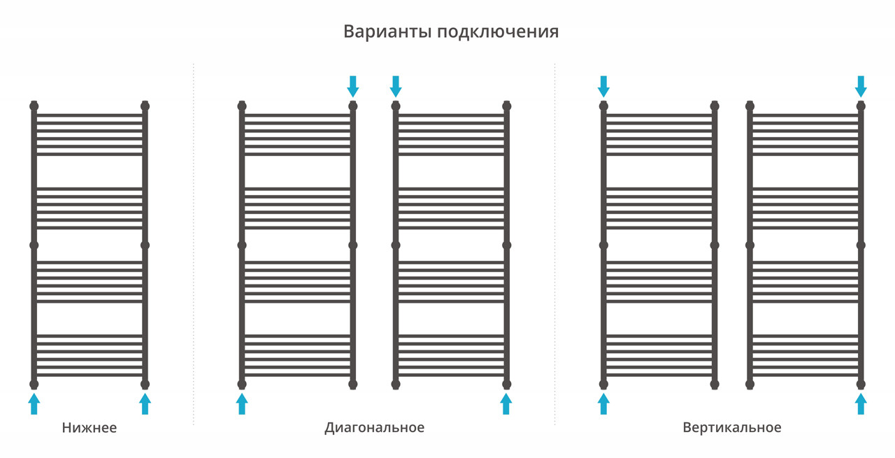 Полотенцесушитель водяной Сунержа Богема+ прямая 1500x600 с технологией ПолимерПроект, состаренная латунь