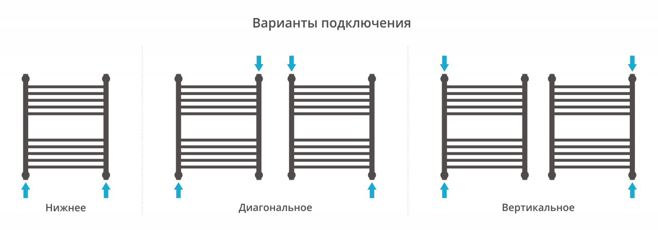 Полотенцесушитель водяной Сунержа Богема+ выгнутая 600x500 с технологией ПолимерПроект, состаренная бронза