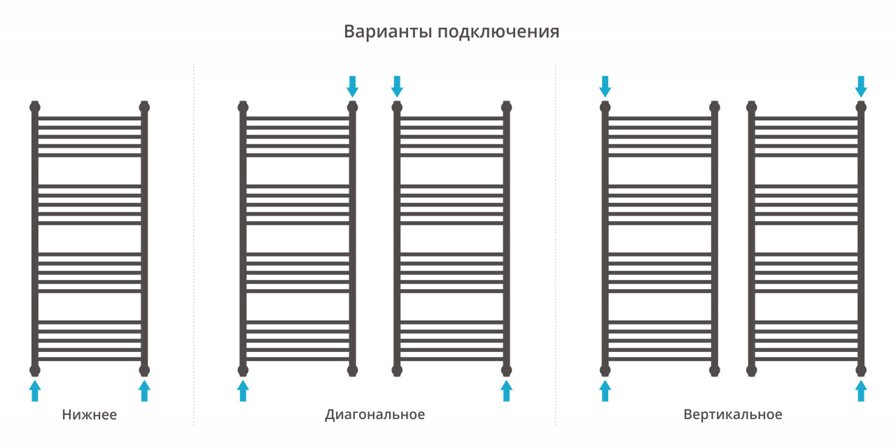 Полотенцесушитель водяной Сунержа Богема+ выгнутая 1200x500 с технологией ПолимерПроект, золото