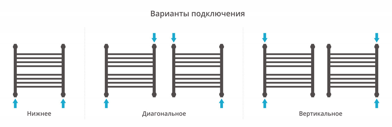 Полотенцесушитель водяной Сунержа Богема+ прямая 500x500 с технологией ПолимерПроект, состаренная бронза