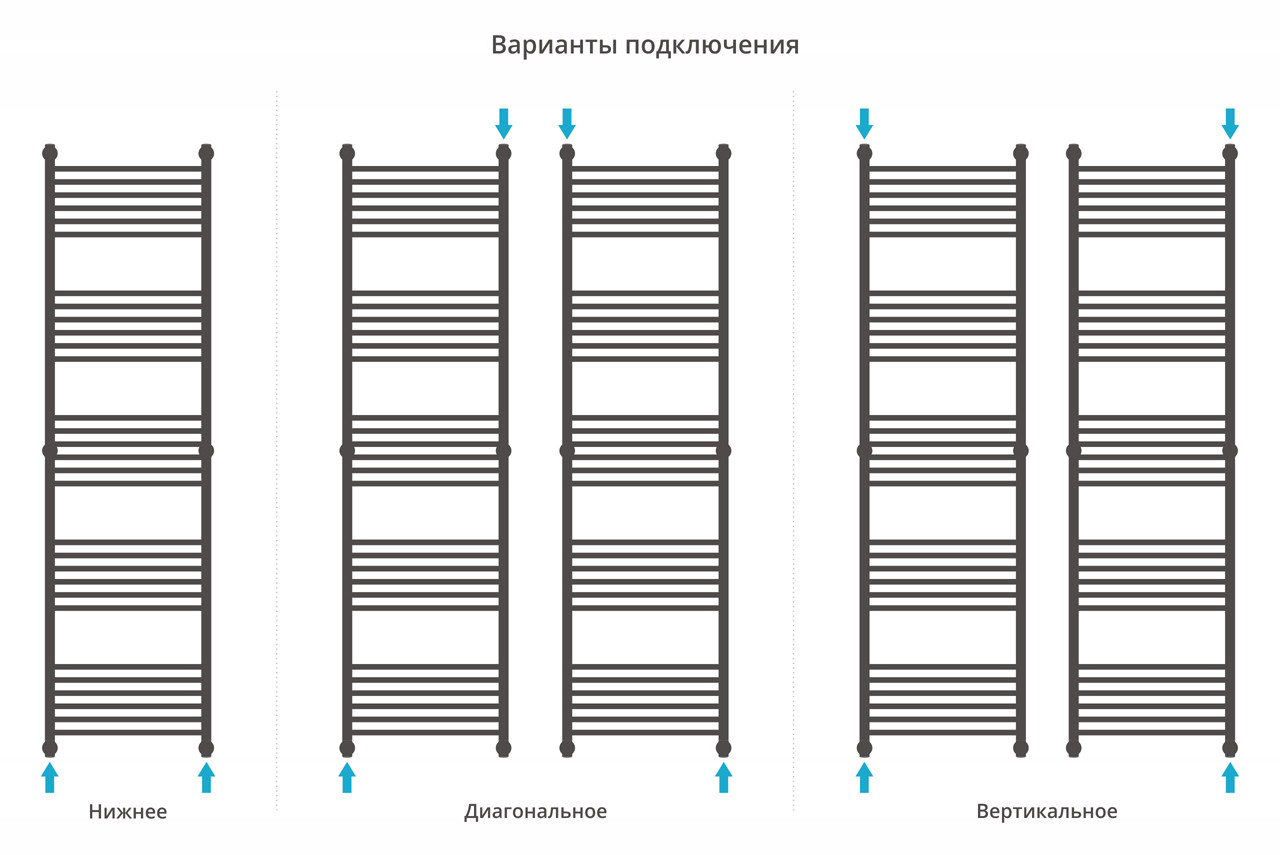 Полотенцесушитель водяной Сунержа Богема+ прямая 1900x500 с технологией ПолимерПроект, золото матовое