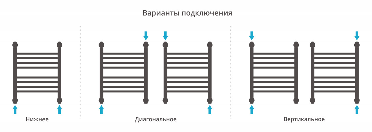 Полотенцесушитель водяной Сунержа Богема+ прямая 500x400 с технологией ПолимерПроект, белый матовый