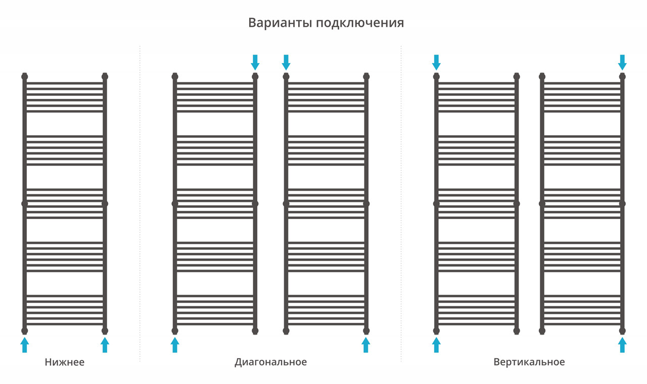 Полотенцесушитель водяной Сунержа Богема+ прямая 1900x600 с технологией ПолимерПроект, состаренная латунь