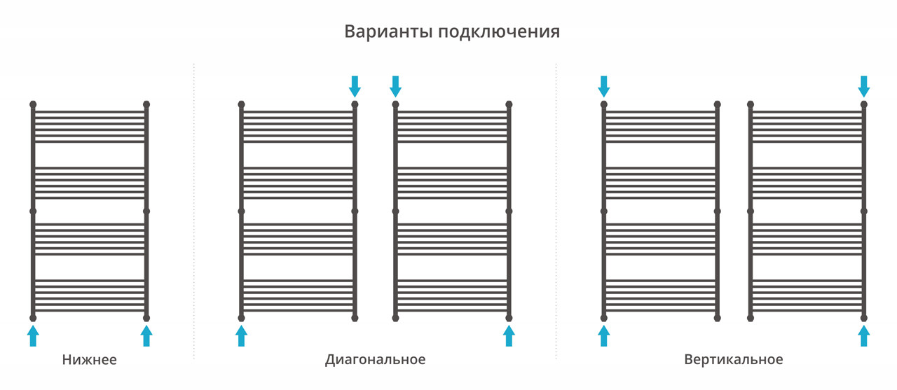 Полотенцесушитель водяной Сунержа Богема+ прямая 1500x800 с технологией ПолимерПроект, золото матовое