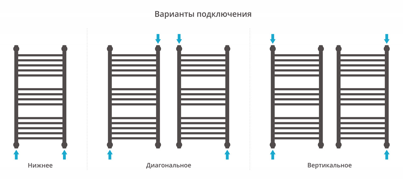 Полотенцесушитель водяной Сунержа Богема+ с полкой 800x400 с технологией ПолимерПроект, золото