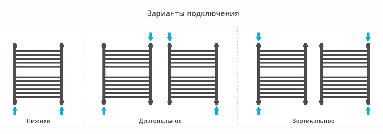 Полотенцесушитель водяной Сунержа Богема+ с полкой 600x500 с технологией ПолимерПроект, белый