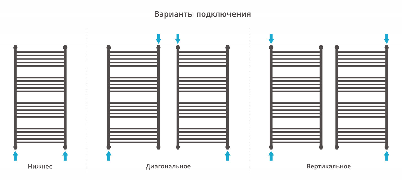Полотенцесушитель водяной Сунержа Богема+ с полкой 1200x600 с технологией ПолимерПроект, сатин