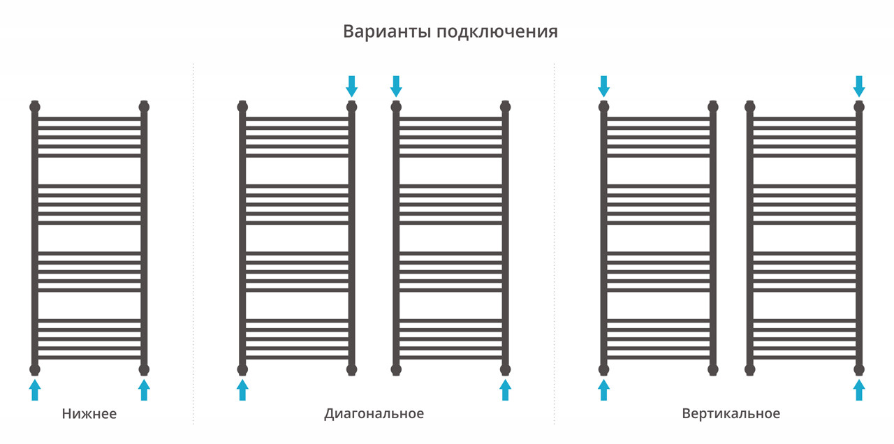 Полотенцесушитель водяной Сунержа Богема+ с полкой 1200x500 с технологией ПолимерПроект, хром