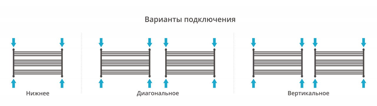 Полотенцесушитель водяной Сунержа Богема L 600x1100 с технологией ПолимерПроект, белый